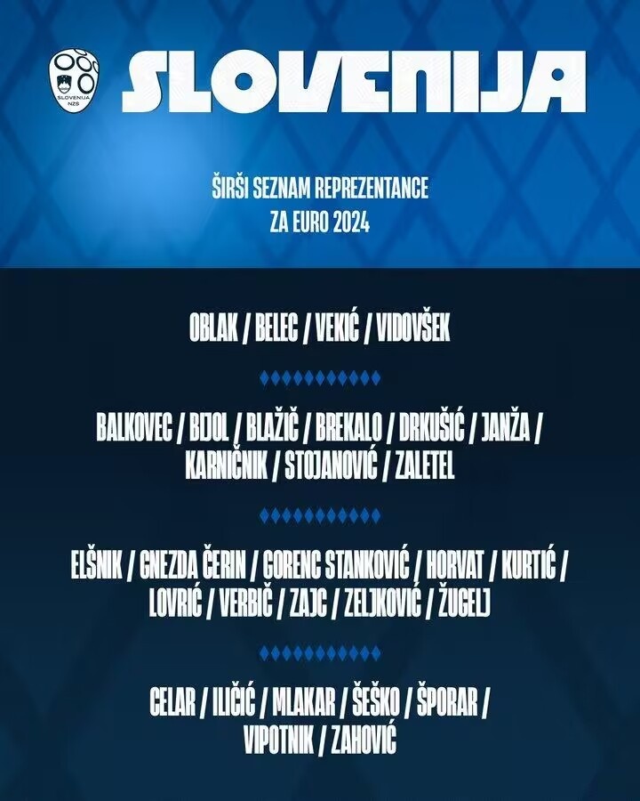 斯洛文尼亚30人初选名单：奥布拉克领衔 塞斯科、伊利西奇在列